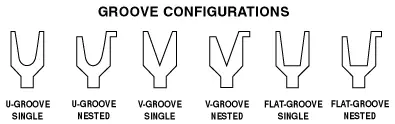 Groove configuration diagram